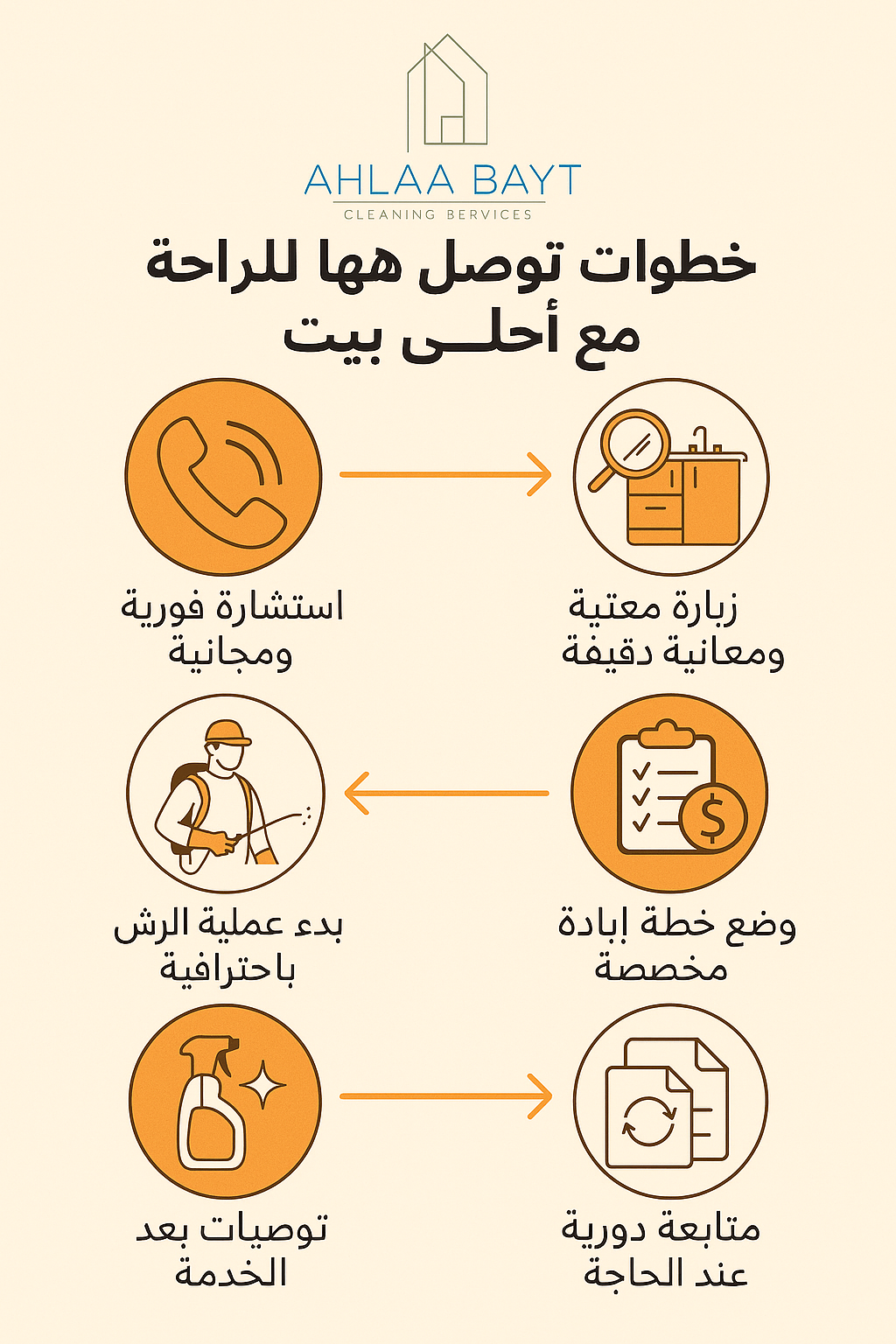 إبادة الحشرات في دبي